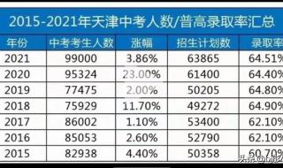 天津津南中考志愿录取什么时候能查询