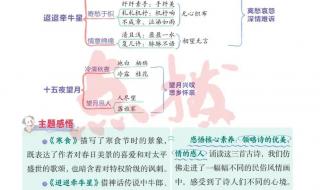 人教版六年级上册语文第一单元声音作文